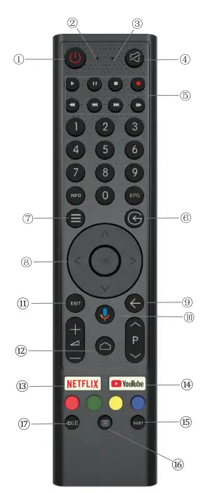 F-U-FLA32130-32-Inch-Android-TV-FIG14