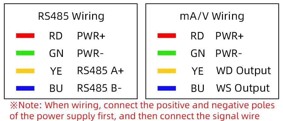 SONBUS-KM53M89-4-20MA-Outdoor-Aluminum-Wind-Speed-And-Direction-Integrated-Sensor-fig-3