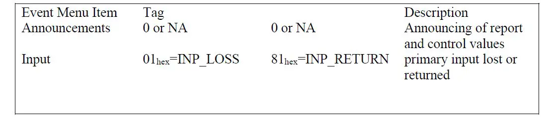 EVS CDV07 Analog Video Distribution Amplifier 2