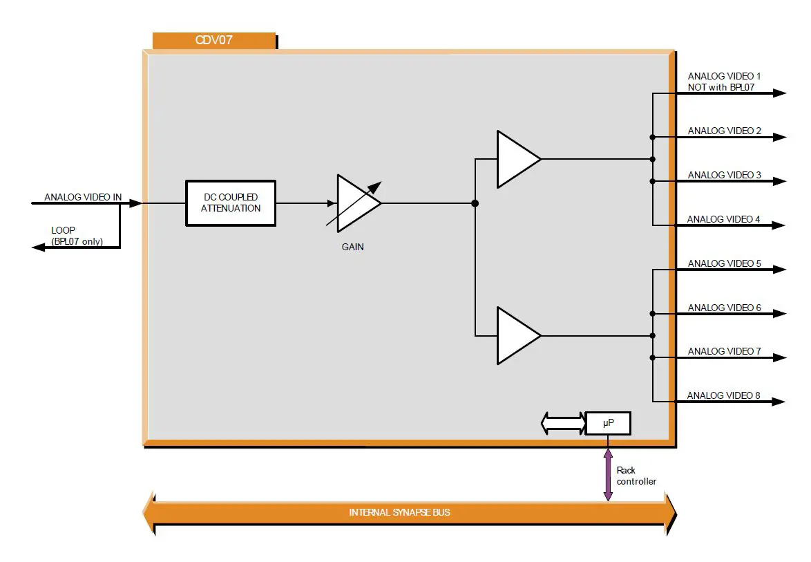 EVS CDV07 Analog Video Distribution Amplifier 3