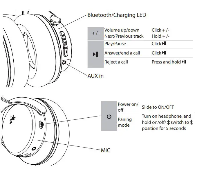 Avantree-BTTC-5150-Wireless-TV-Headphone-Set-4