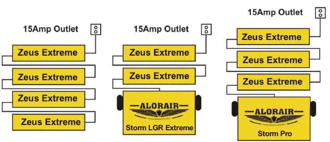 ALORAIR Zeus Extreme Commercial Air Mover Blower-1