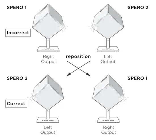 Duomondi Development DS24 Spero 24 Angular Soundlight - fig18