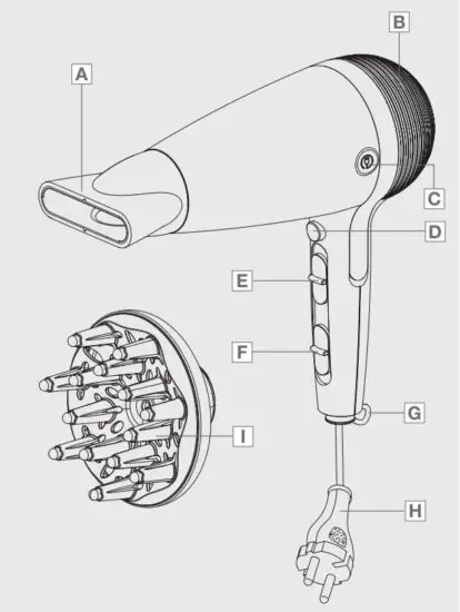 GRUNDIG HD 7081 Ionic Hair Dryer - figure 1