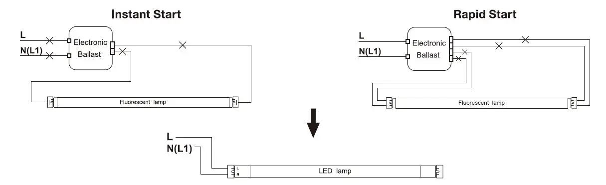 SATCO-NUVO-S39907-4-Foot-LED-Straight-T8-Tube-Light-Fig-4