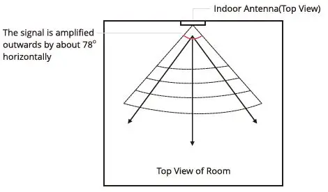 HiBOOST-F08GI-5S-BTW-Home-Mini-Cell-Phone-Signal-Booster-6