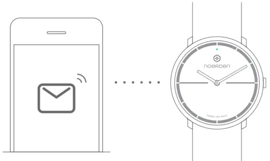 Messages and Notifications