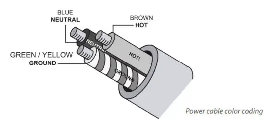 KV2 audio ESP1000 4 Channel Rack Mountable Power Amplifier - AC Cable Colour Coding