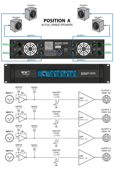 KV2 audio ESP1000 4 Channel Rack Mountable Power Amplifier - Position A