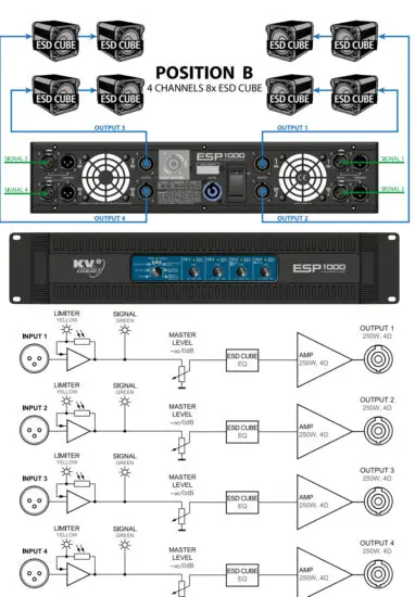 KV2 audio ESP1000 4 Channel Rack Mountable Power Amplifier - Position B