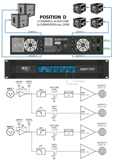 KV2 audio ESP1000 4 Channel Rack Mountable Power Amplifier - Position D