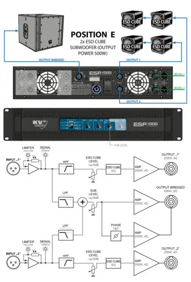 KV2 audio ESP1000 4 Channel Rack Mountable Power Amplifier - Position E