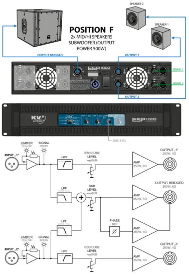 KV2 audio ESP1000 4 Channel Rack Mountable Power Amplifier - Position F