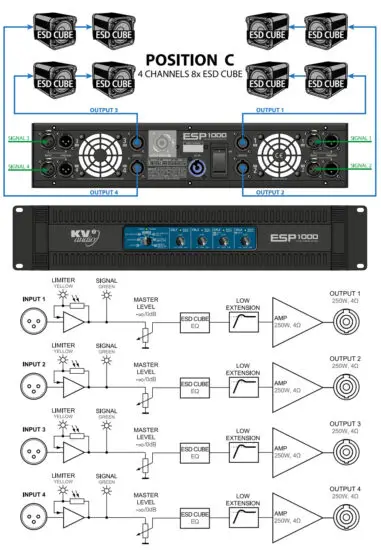 KV2 audio ESP1000 4 Channel Rack Mountable Power Amplifier - Position c