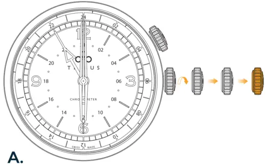 How to use the GMT hand