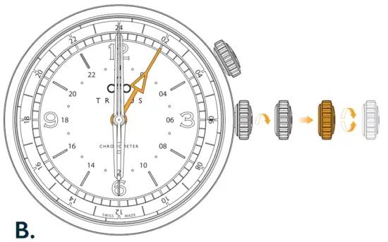 How to use the GMT hand