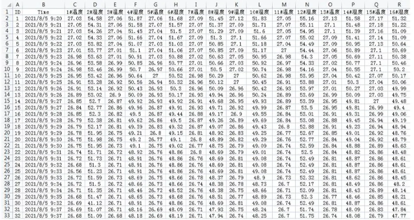 SONBUS-SR9332-Handheld-Soil-Recorder-9