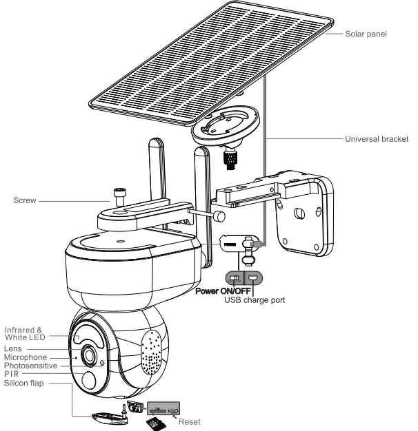 YGHSZ-S30WIFI-WiFi-Intelligent-Solar-Energy-Alert-PTZ-Camera-FIG-2