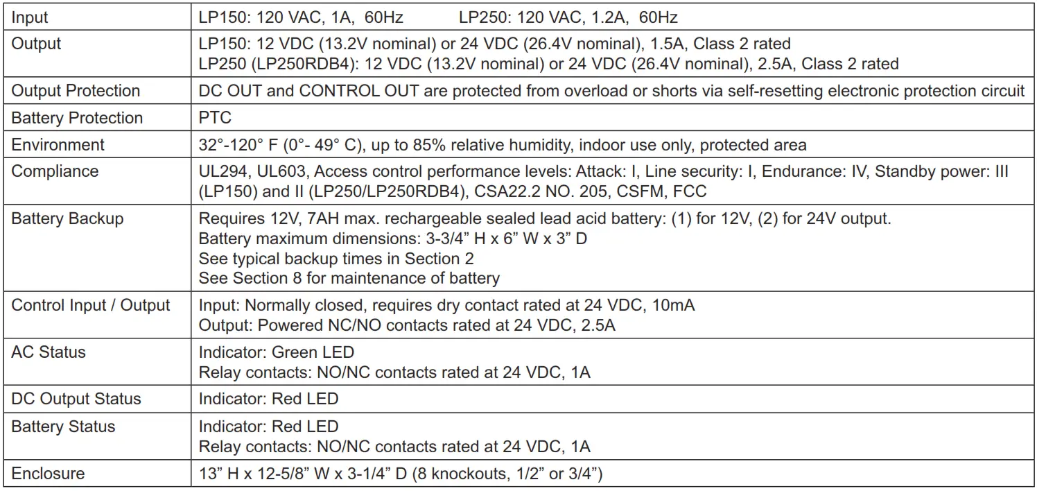 PS150/250 Specifications: