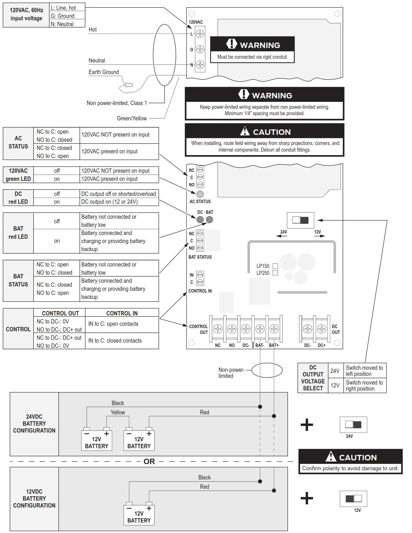 Power Supply Board - Features and Operation