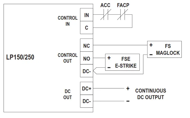 FS & FSE device connected to PS board with FACP override