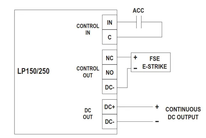 FSE device using open input control contacts