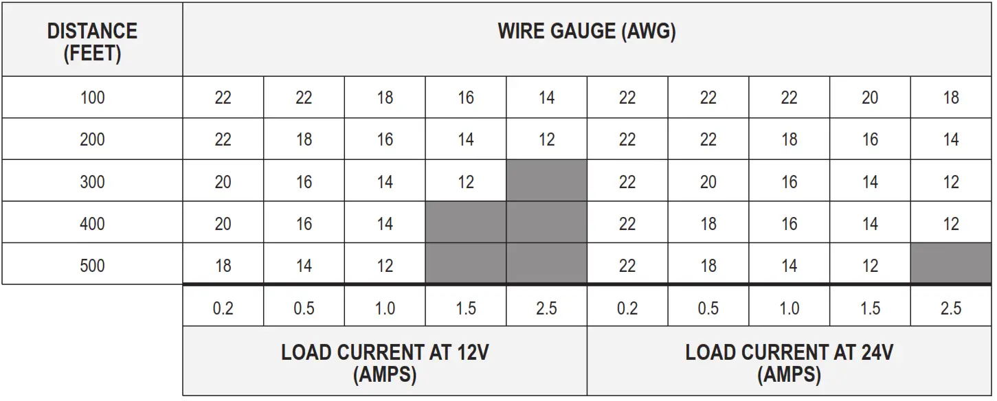 Wire run lengths