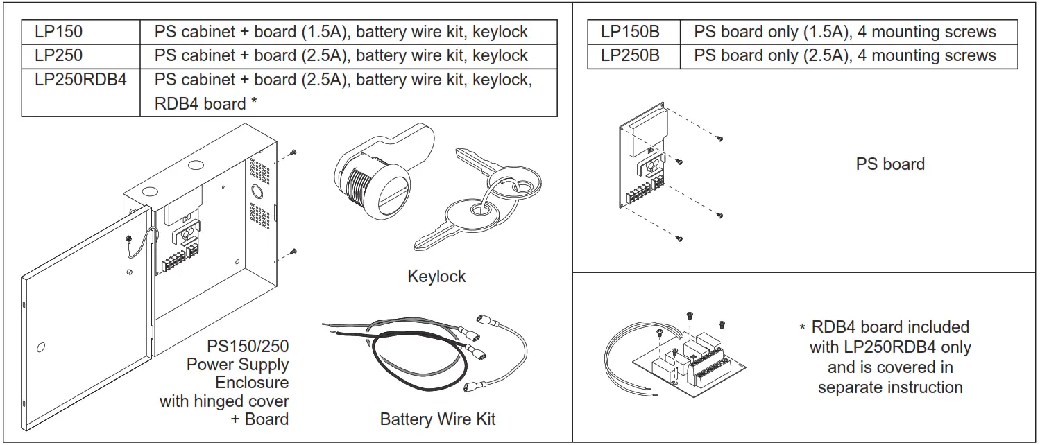 This instruction covers