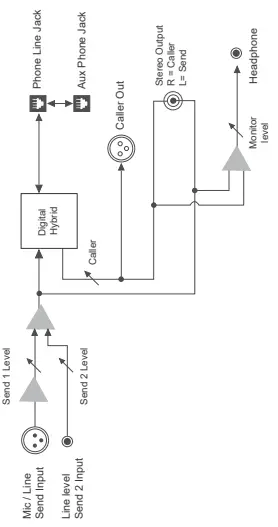JK Audio Broadcast Host Analog Desktop Digital Hybrid-fig9