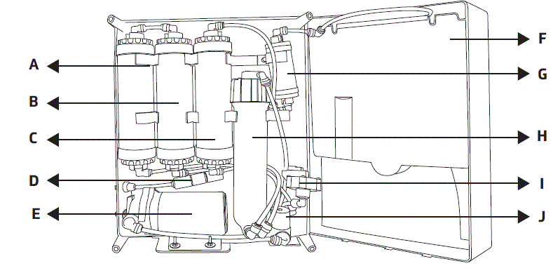 V-GUARD-Zenora-Series-Water-Purifier-3