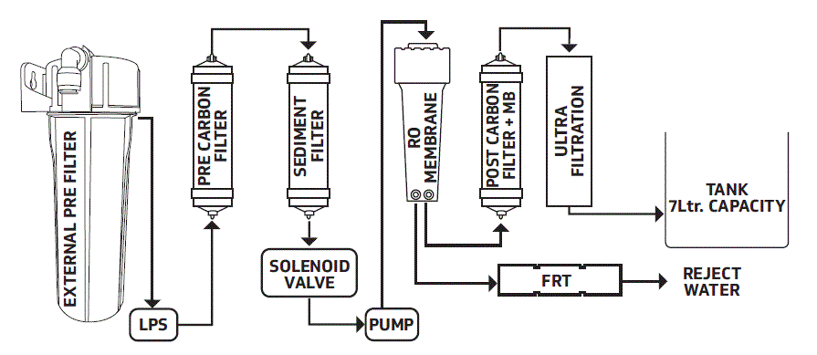 V-GUARD-Zenora-Series-Water-Purifier-4
