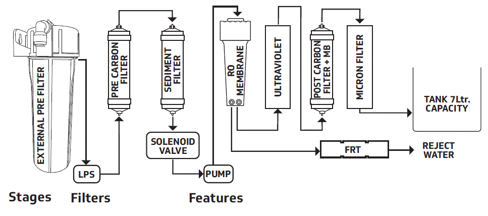 V-GUARD-Zenora-Series-Water-Purifier-5
