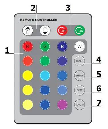 velleman-LEDA03RC-Remote Controller-fig1