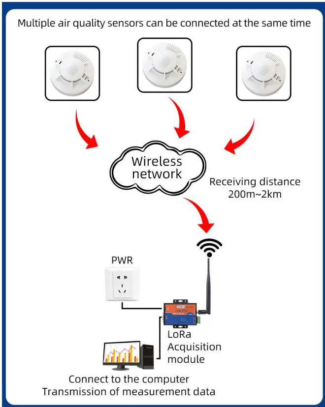 SONBEST QM7590L LORA Wireless Air Quality Sensor - fig4