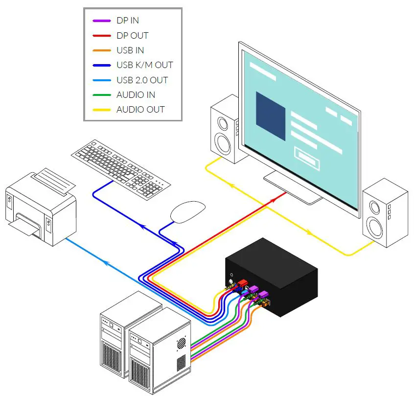 Smart-AVI SM-DPN-2S 2-Port Single-Head DisplayPort KVM Switch-fig2