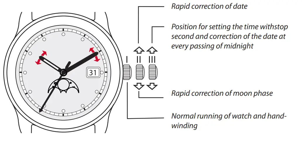 SETTINGS. Crown 3 positions