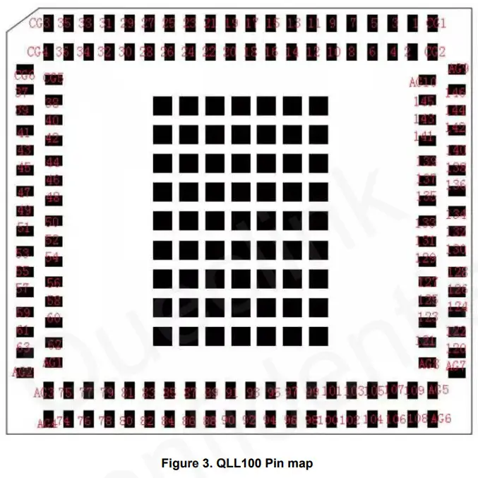 Queclink QLL100 GSM GPRS LTE Cat4 WCDMA GNSS - Pin Definition