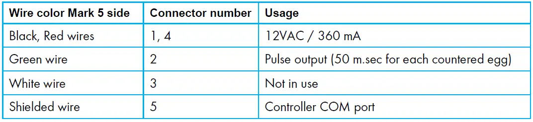 Wire color Mark 5 side