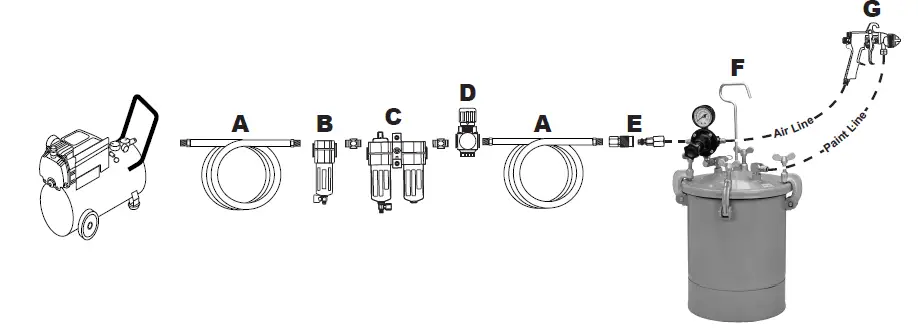 component and control 2