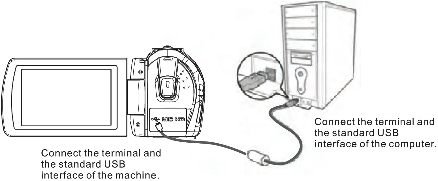 Shenzhen Fowke Innovation Technology FR480W Digital Video Camera - Connect the Computer