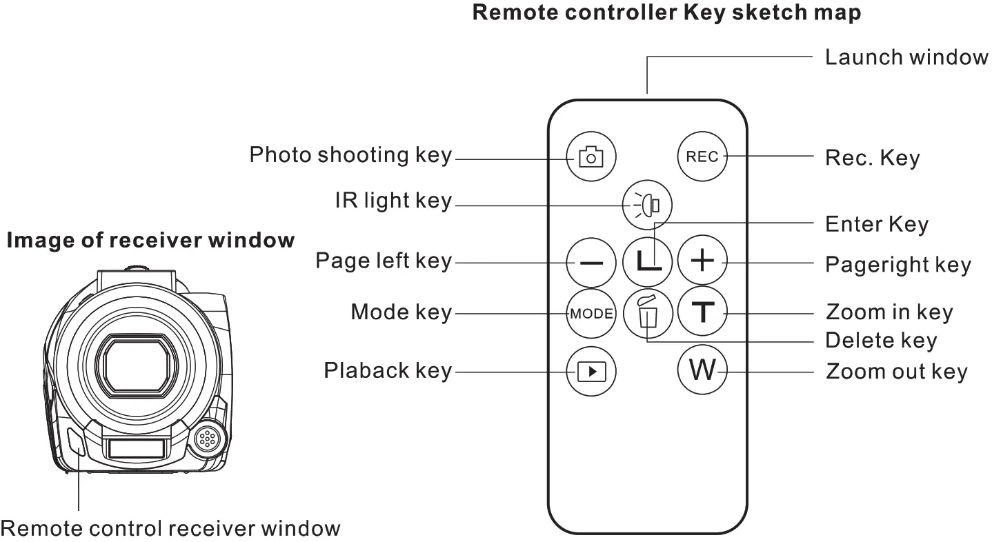 Shenzhen Fowke Innovation Technology FR480W Digital Video Camera - Remote Controll