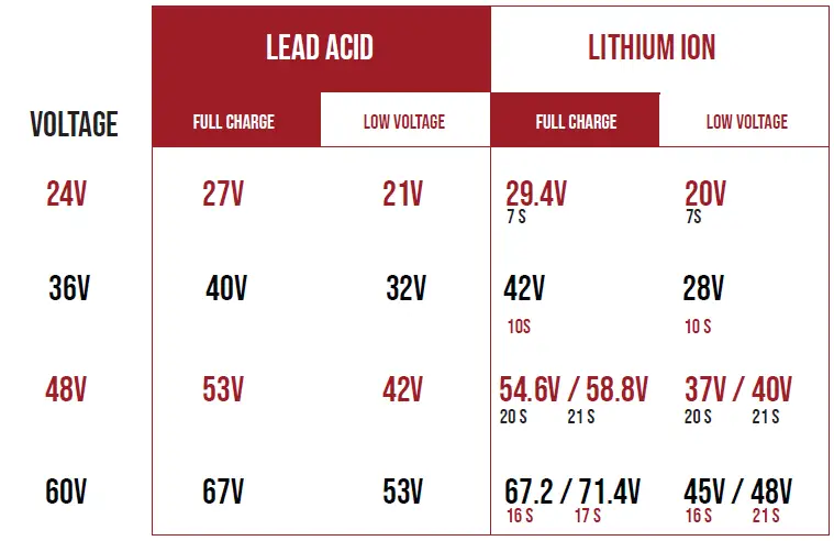 DAYMAK MAX 36V 36V Off Road Electric Bike FIG 3