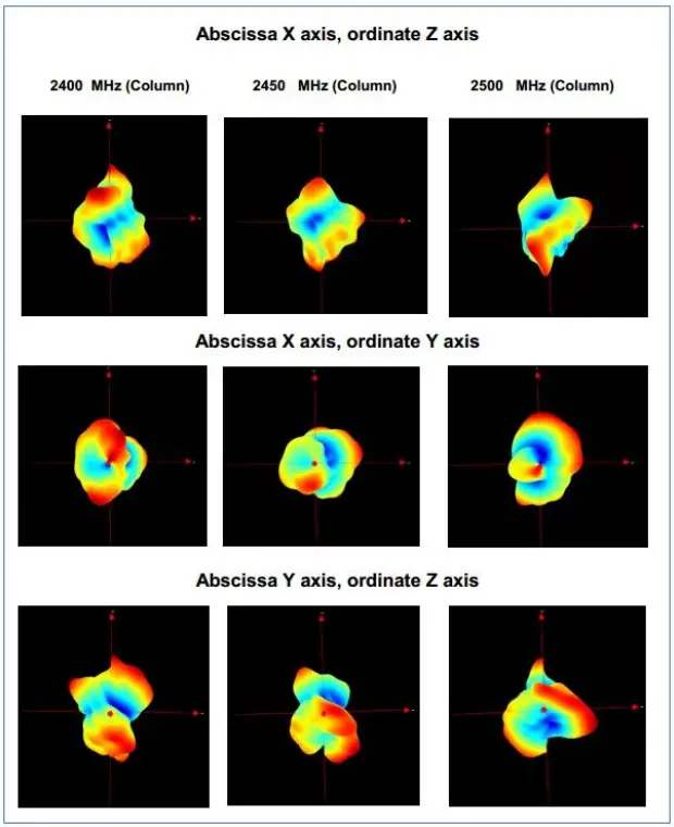 Ehong EH ES201 Low Energy SiP Module - 2