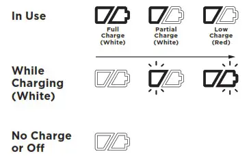 Shark 2000 Series RV2000 Robot Vacuum Cleaner - CHARGE INDICATOR LIGHTS 2