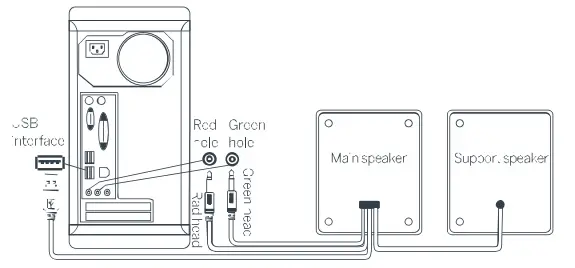 3THOMSON-Computer-Speakers-FIG-1