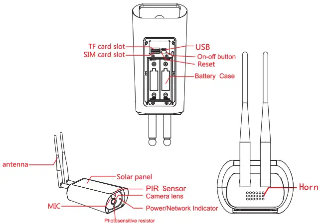 WIZARD Solar 4G Battery WiFi IP Camera - description