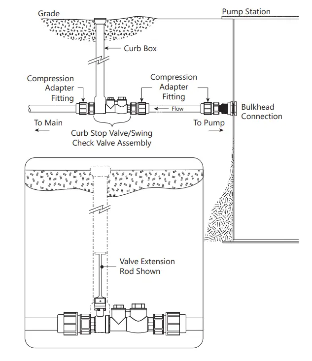 Liberty Pumps LE40 Submersible Sewage Pumps-2