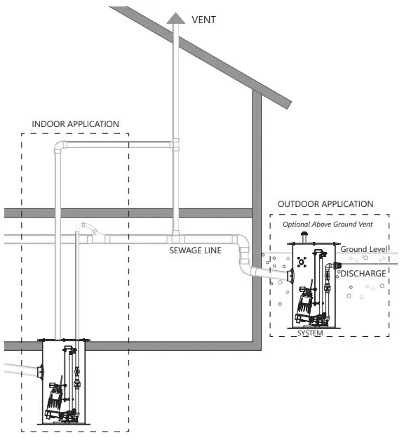 Liberty Pumps LE40 Submersible Sewage Pumps-3