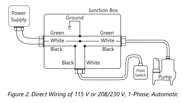 Liberty Pumps LE40 Submersible Sewage Pumps-5