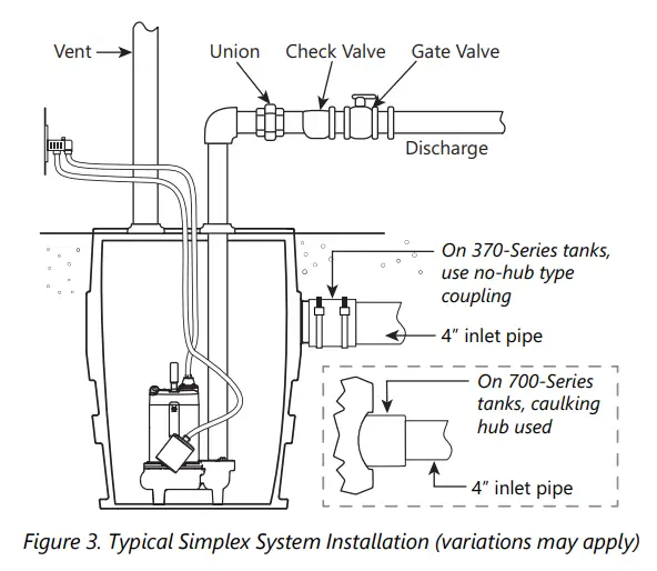 Liberty Pumps LE40 Submersible Sewage Pumps-6
